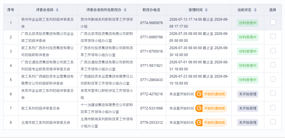 评委会列表：受理时间各不相同
